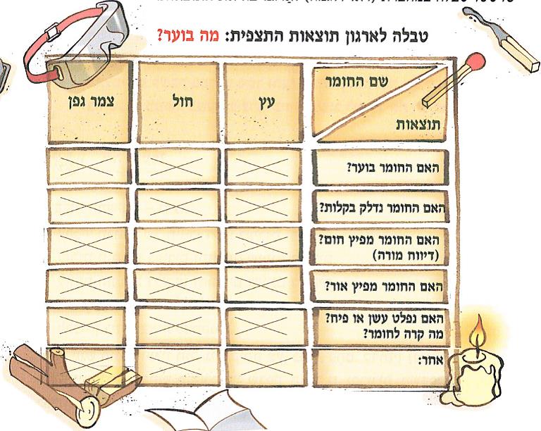 (בספר איור של נורה בתוך בית נורה)